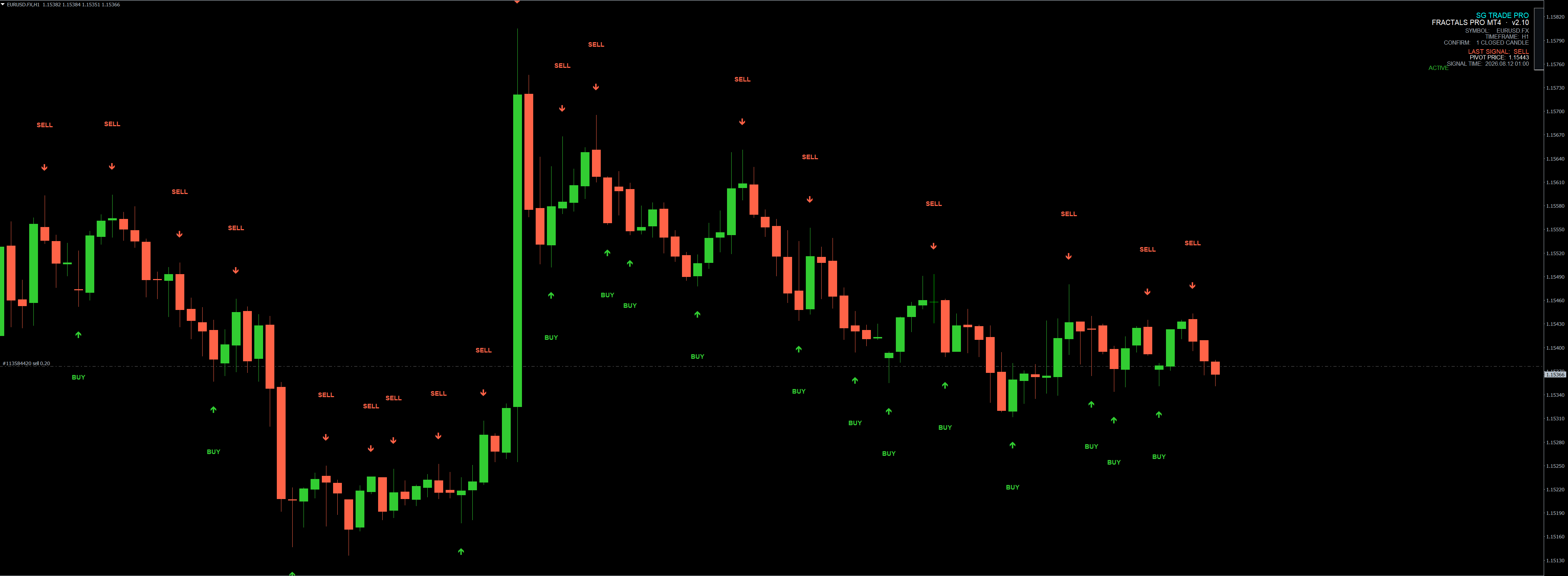 SG Fractals PRO — MT4 screenshot