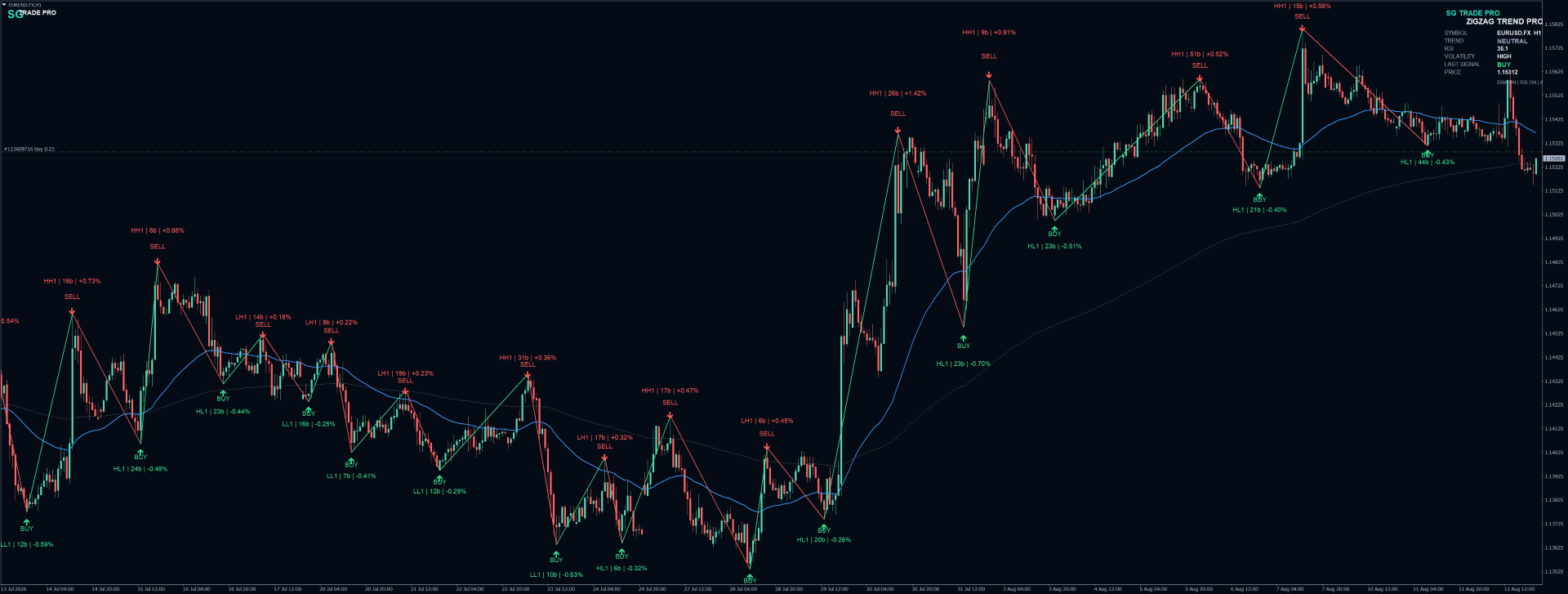 SG ZigZag Trend PRO — MT4 screenshot
