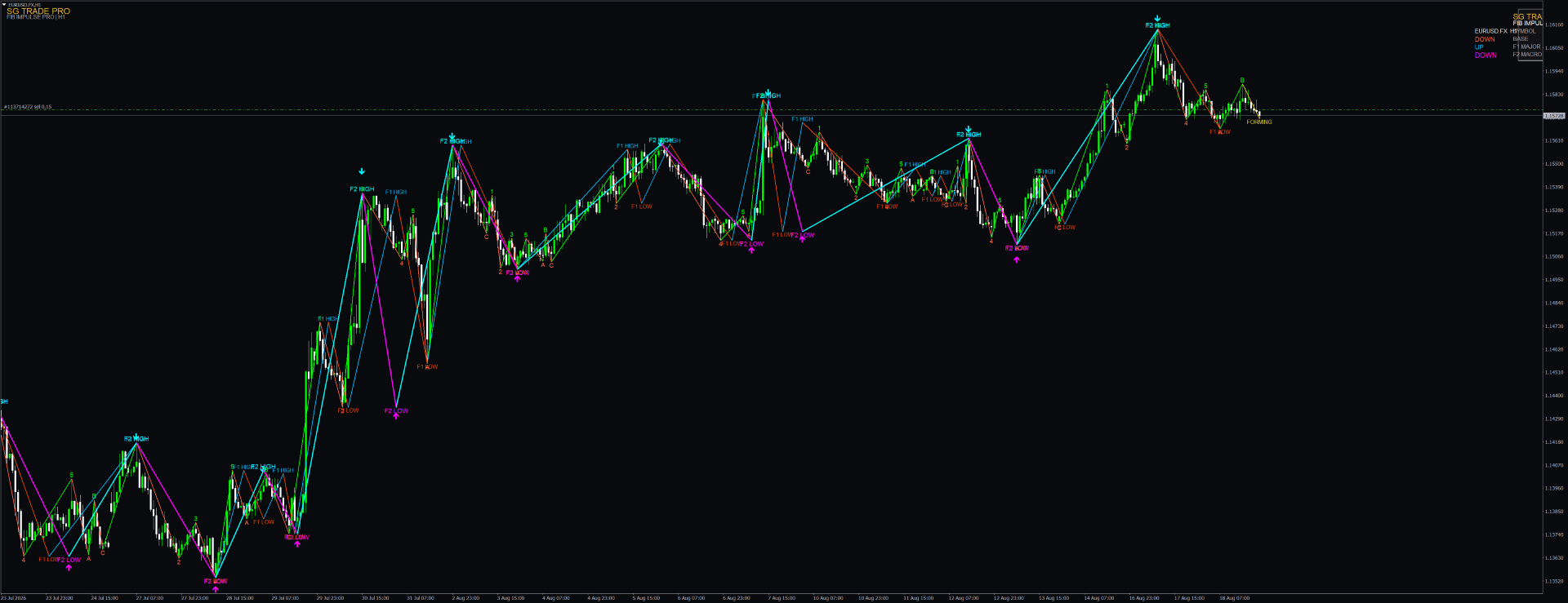 SG FibImpulse PRO — MT5 screenshot
