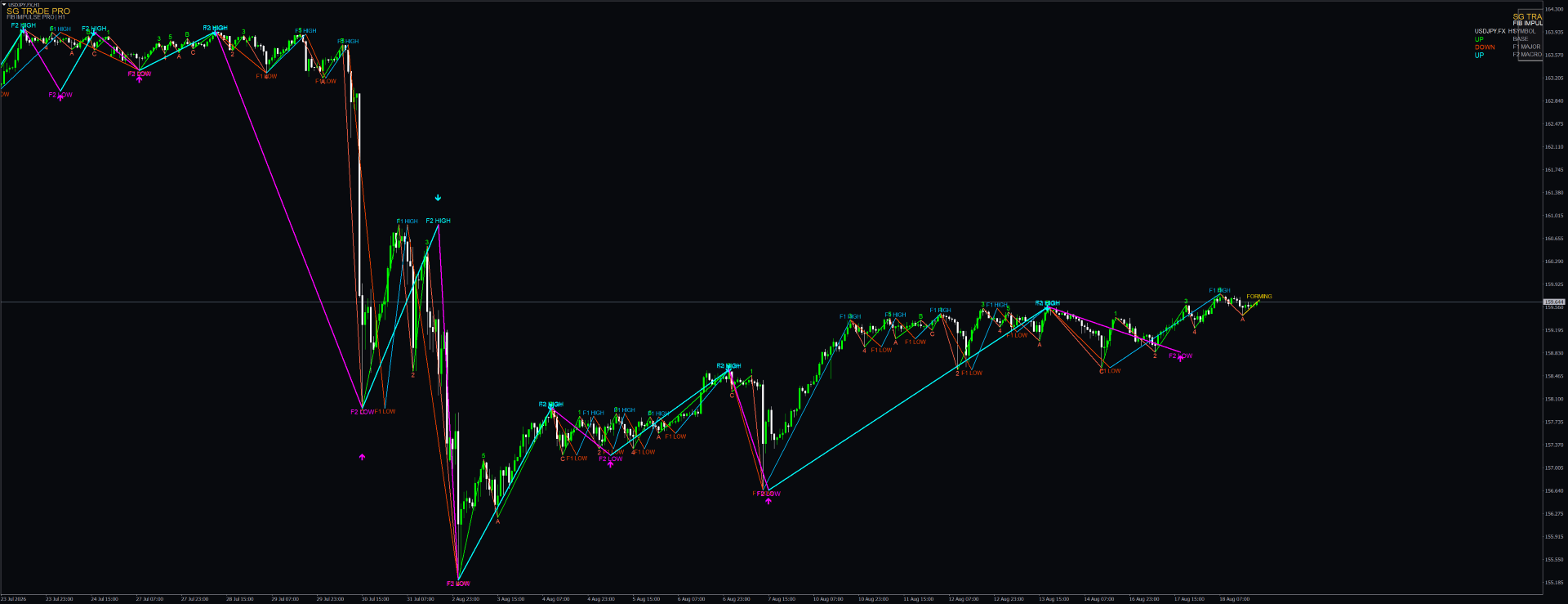 SG FibImpulse PRO — MT5 MetaTrader chart screenshot