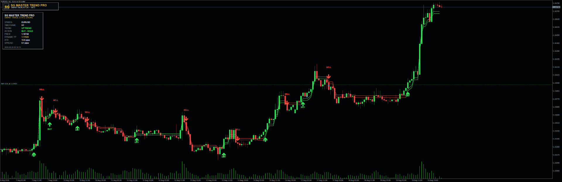 SG Master Trend PRO — MT4 screenshot