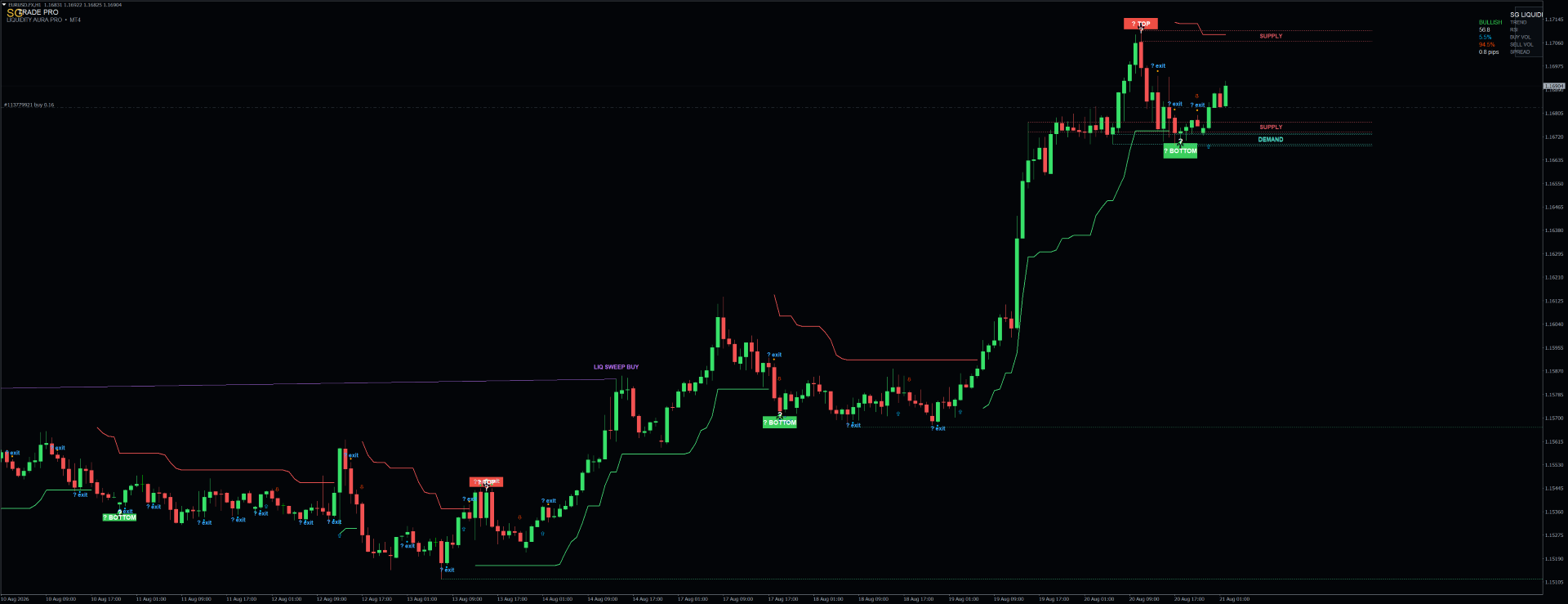 SG Liquidity Aura PRO — MT4 screenshot