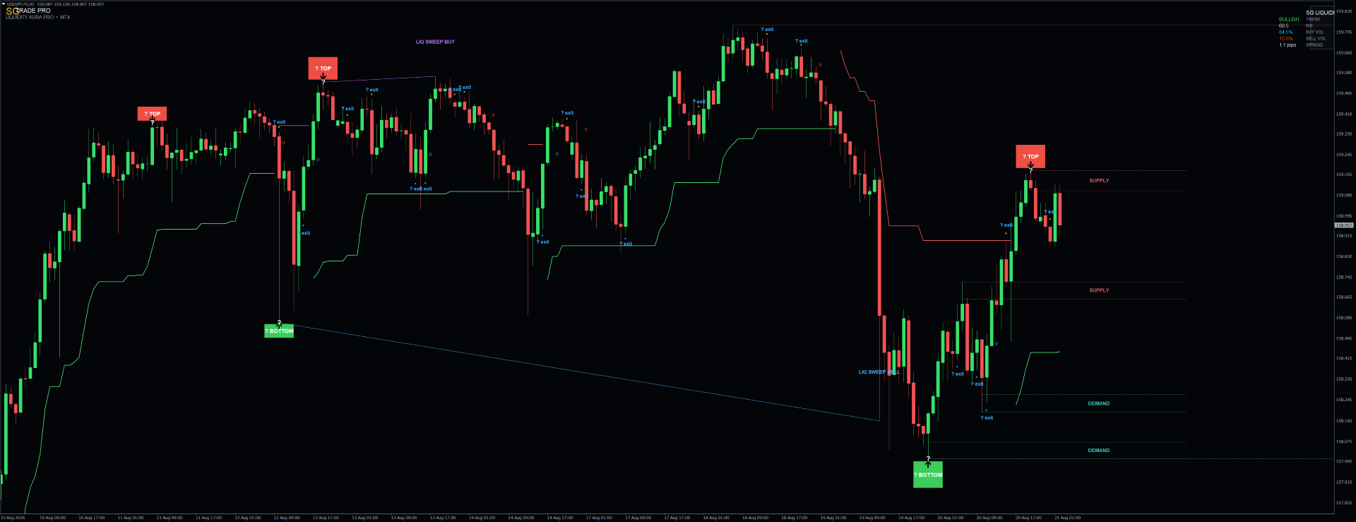 SG Liquidity Aura PRO — MT4 MetaTrader chart screenshot