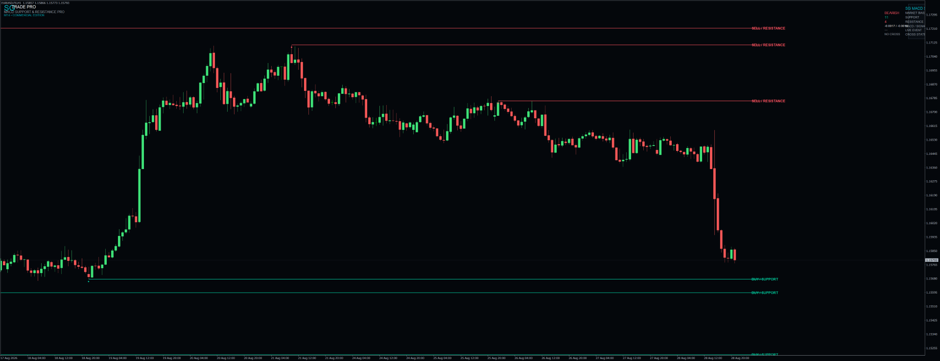 SG MACD Support & Resistance PRO — MT4 screenshot