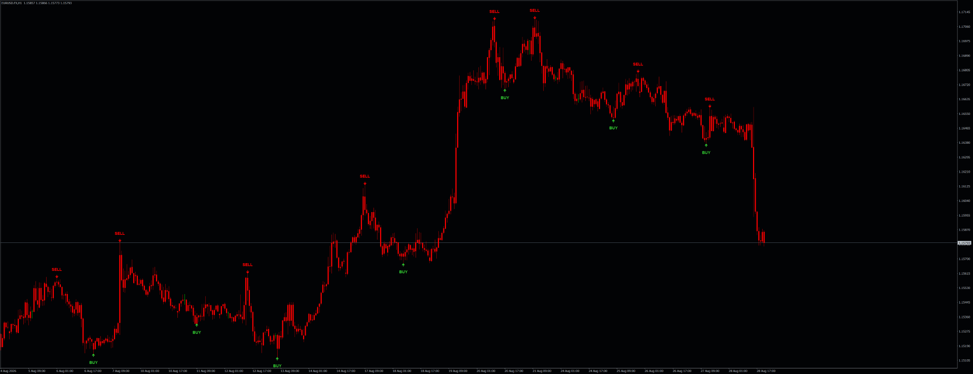 SG IQTrend Structure PRO — MT4 screenshot