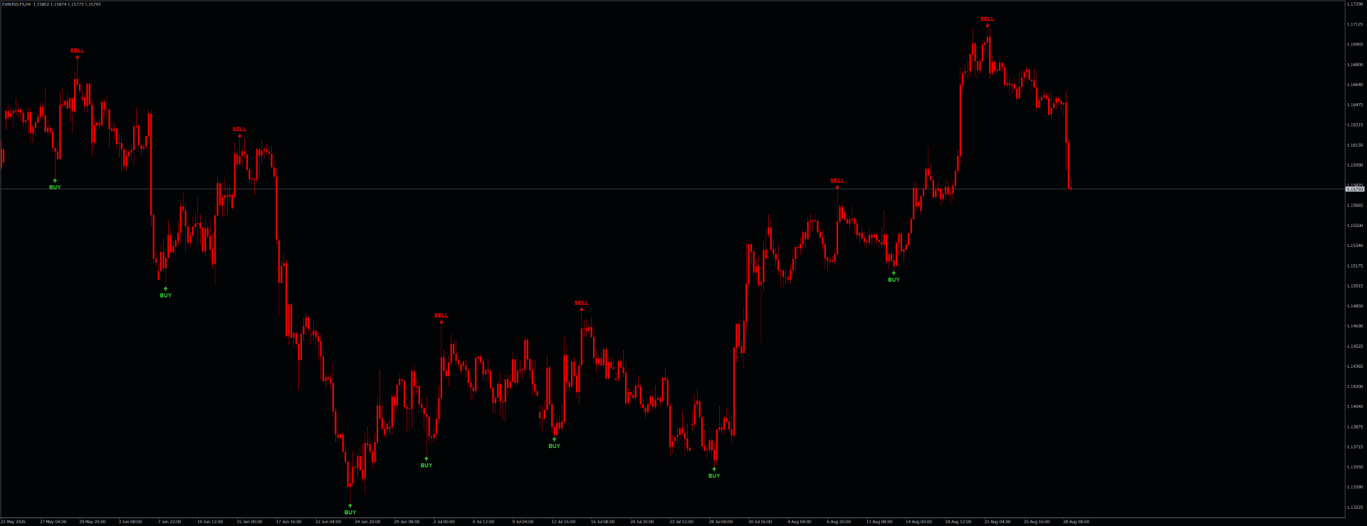 SG IQTrend Structure PRO — MT4 MetaTrader chart screenshot