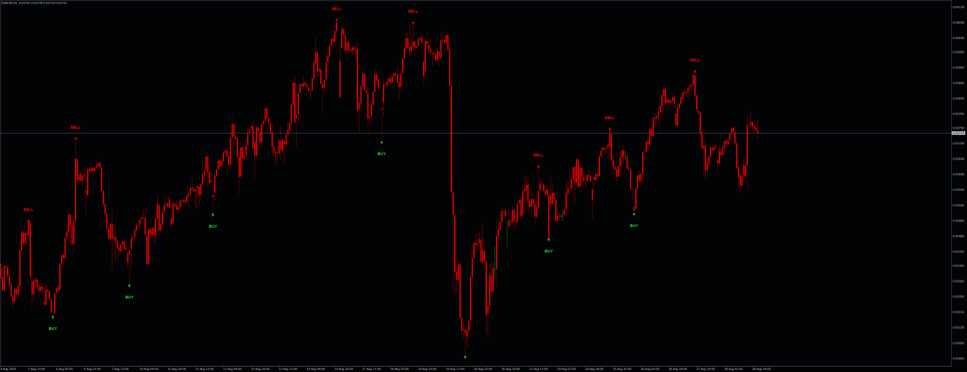 SG IQTrend Structure PRO — MT4 MetaTrader chart screenshot