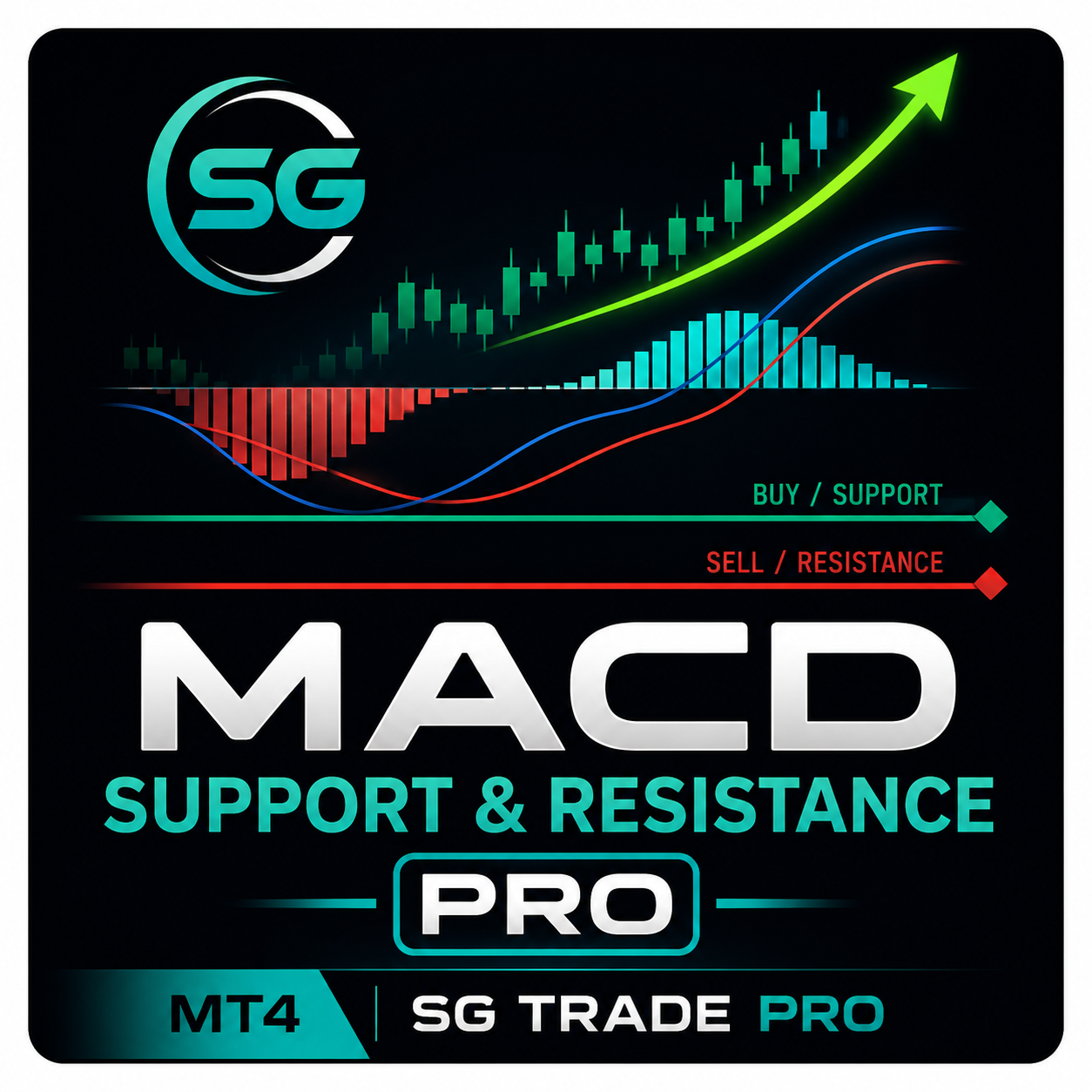 SG MACD Support & Resistance PRO — MT4 logo
